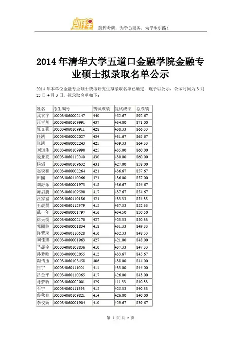 2014年清华大学五道口金融学院金融专业硕士拟录取名单公示