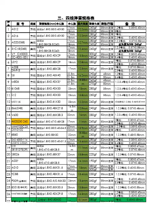 三四线弹簧规格表