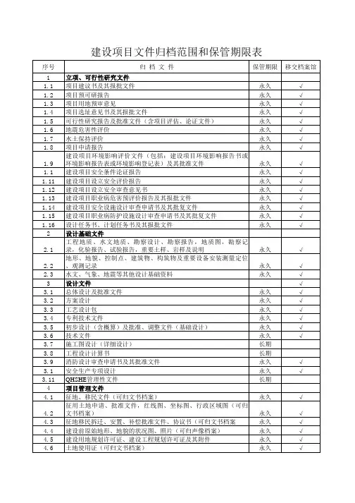 建设项目文件归档范围和保管期限表