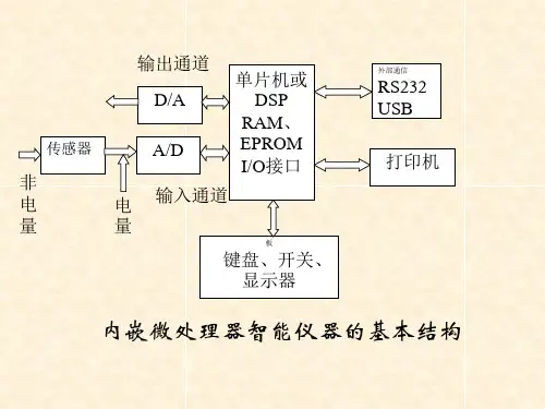 键盘接口
